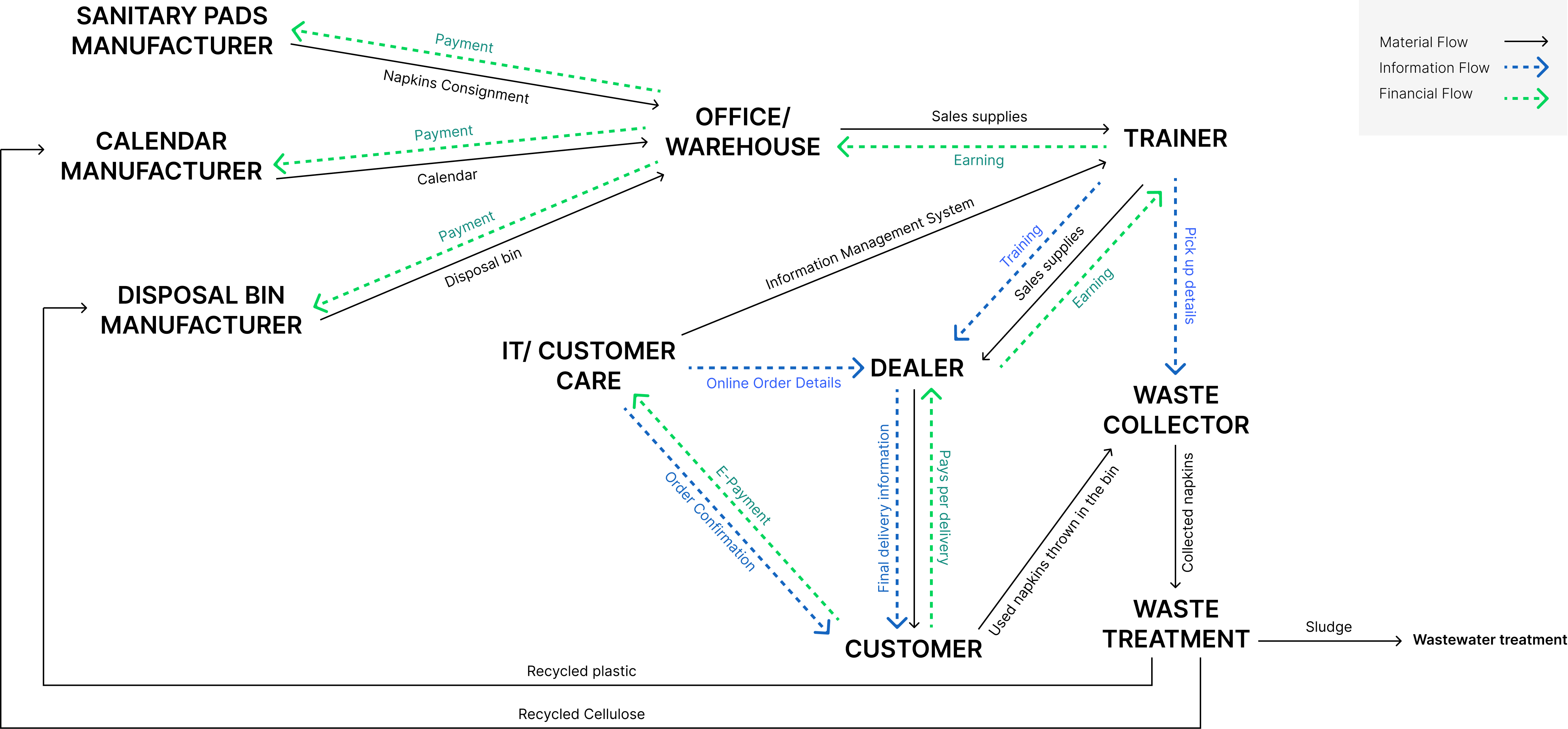 system map